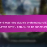 Epic Seven Recompense Lunare pentru Autentificare