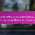 Premiile pentru etapele evenimentului Epic Seven pentru evenimentele de sărbători