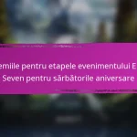 Epic Seven Recompense Lunare de Conectare pentru Jucătorii care Revenind
