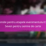 Premiile pentru etapele evenimentului Epic Seven pentru conținut nou